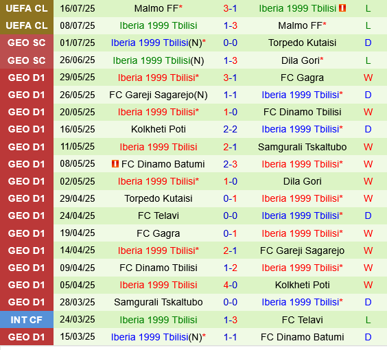 Levadia Tallinn vs Iberia