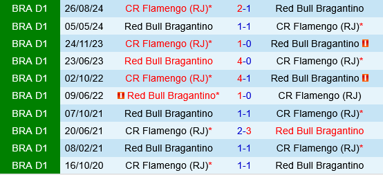 Red Bull Bragantino vs Flamengo Red Bull Bragantino vs Flamengo