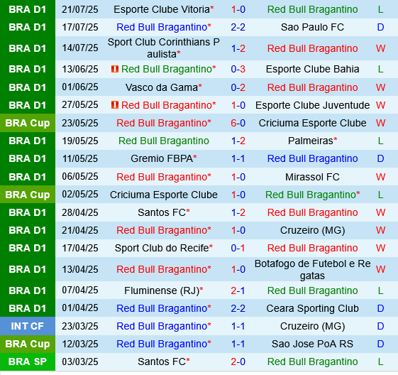 Red Bull Bragantino vs Flamengo Red Bull Bragantino vs Flamengo