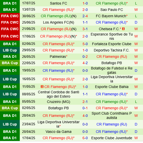 Red Bull Bragantino vs Flamengo Red Bull Bragantino vs Flamengo