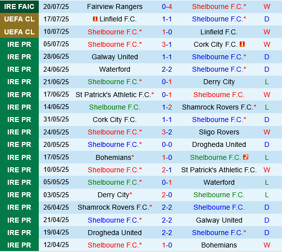 Shelbourne vs Qarabag