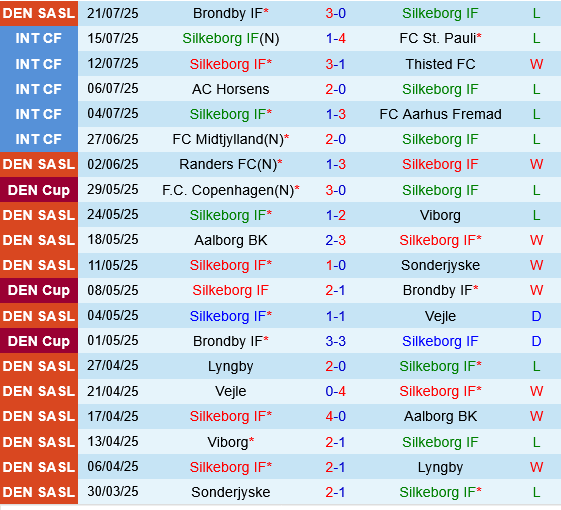 Silkeborg vs KA Akureyri
