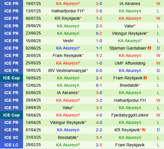 Silkeborg vs KA Akureyri