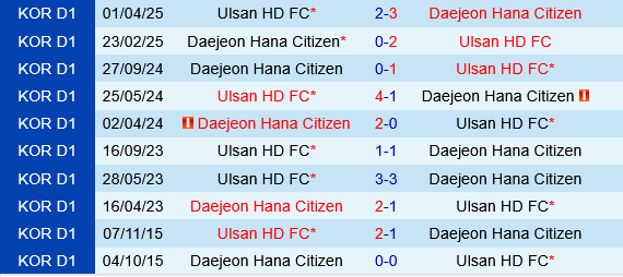 Ulsan HD vs Daejeon Hana Citizen Ulsan HD vs Daejeon Hana Citizen