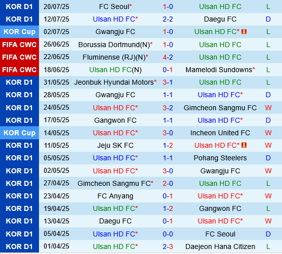 Ulsan HD vs Daejeon Hana Citizen Ulsan HD vs Daejeon Hana Citizen