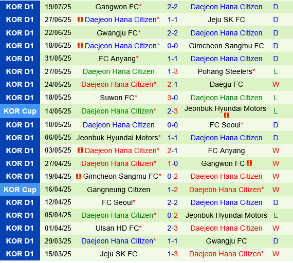 Ulsan HD vs Daejeon Hana Citizen Ulsan HD vs Daejeon Hana Citizen