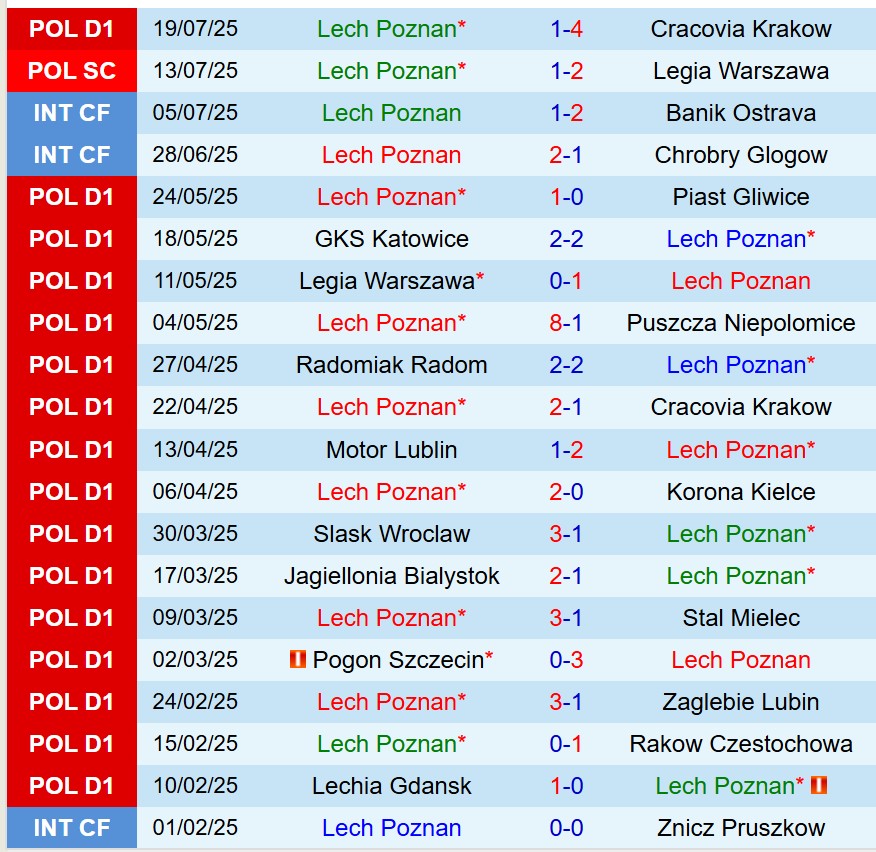 Nhận định Lech Poznan vs Breidablik 1h30 ngày 237 (Champions League) 1 Nhận định Lech Poznan vs Breidablik 1h30 ngày 237 (Champions League) 1