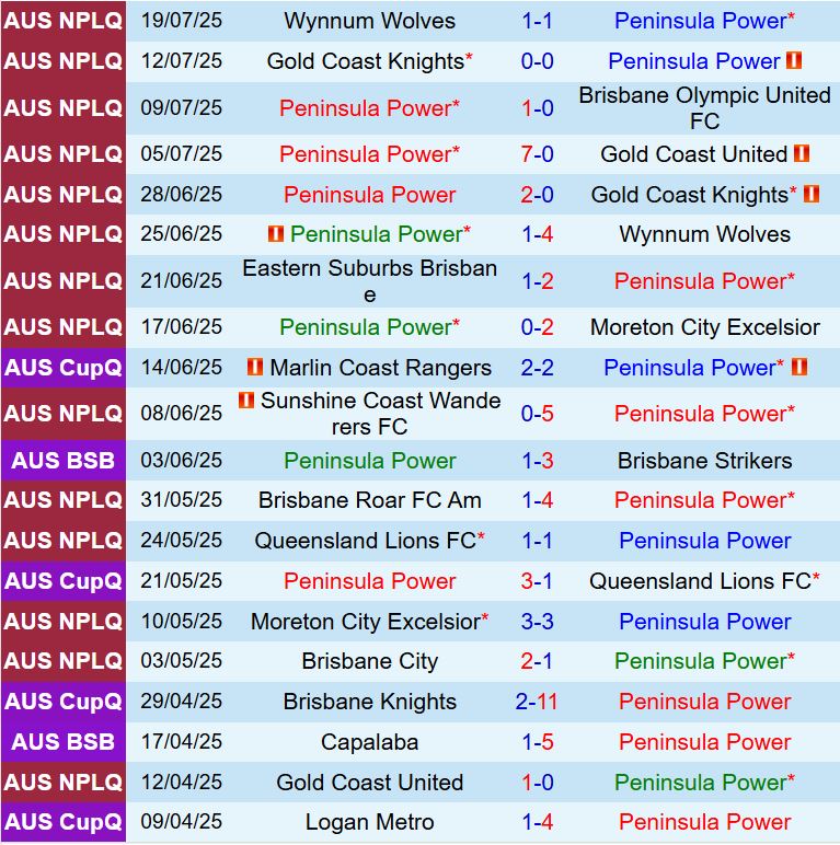 Nhận định Peninsula Power vs Western Sydney 16h30 ngày 227 (Cúp QG Australia 2025) 1