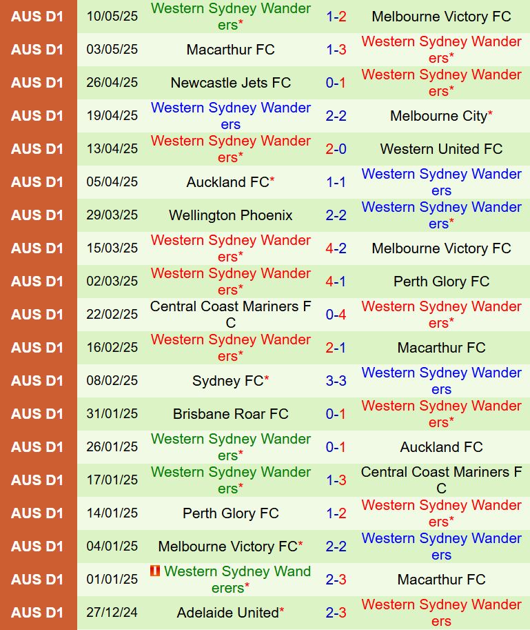 Nhận định Peninsula Power vs Western Sydney 16h30 ngày 227 (Cúp QG Australia 2025) 2