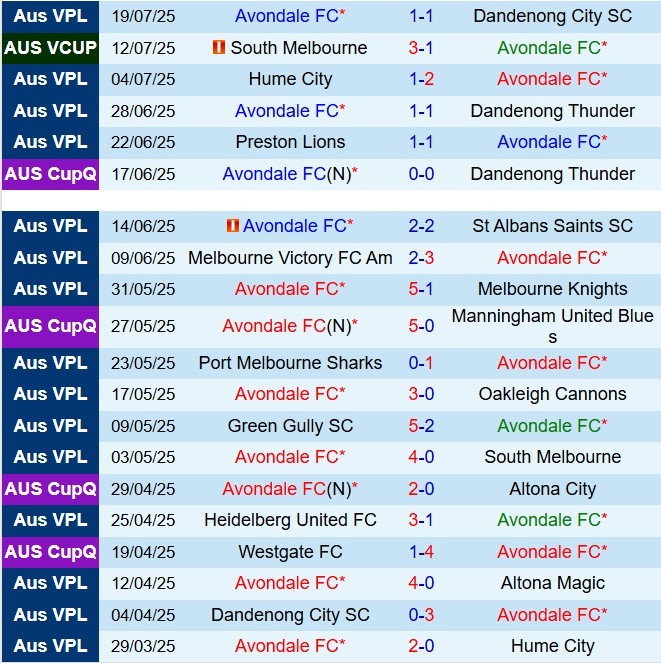 Nhận định Avondale vs Stirling Macedonia 16h30 ngày 227 (Cúp QG Australia 2025) 1