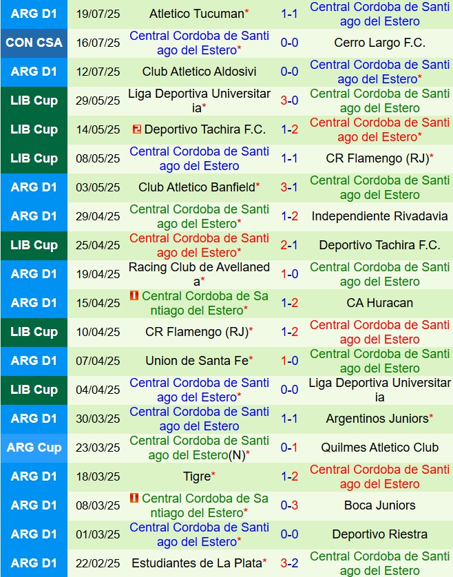 Nhận định Cerro Largo vs Central Cordoba 5h00 ngày 237 (Copa Sudamericana 2025) 3