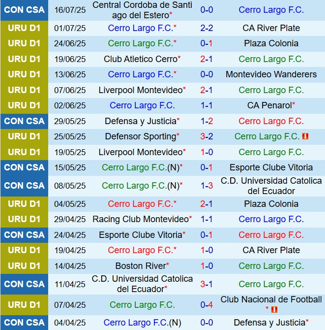Nhận định Cerro Largo vs Central Cordoba 5h00 ngày 237 (Copa Sudamericana 2025) 2