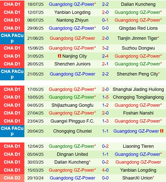 Nhận định Yunnan Yukun vs Guangdong GZ-Power 19h00 ngày 227 (Cúp QG Trung Quốc 2025) 2