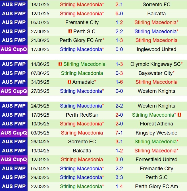 Nhận định Avondale vs Stirling Macedonia 16h30 ngày 227 (Cúp QG Australia 2025) 2