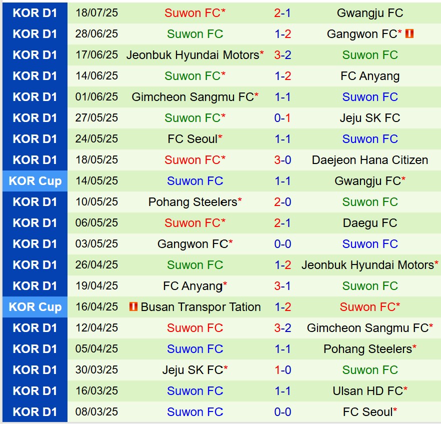 Nhận định Pohang Steelers vs Suwon FC 17h30 ngày 227 (VĐQG Hàn Quốc) 3
