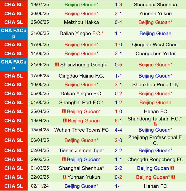 Nhận định Qingdao West Coast vs Beijing Guoan 18h00 ngày 227 (Cúp QG Trung Quốc 2025) 3