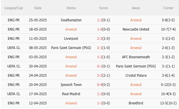 Nhận định AC Milan vs Arsenal (18h30 ngày 237) Mưa bàn thắng tại Singapore 3