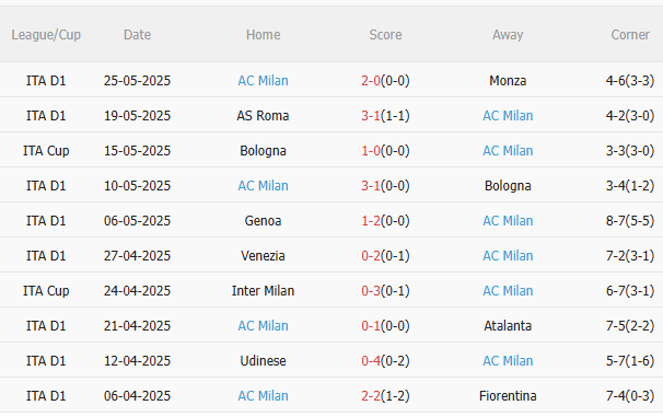Nhận định AC Milan vs Arsenal (18h30 ngày 237) Mưa bàn thắng tại Singapore 4