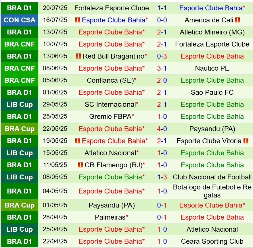 Nhận định America de Cali vs Bahia 7h30 ngày 237 Copa Sudamericana 3