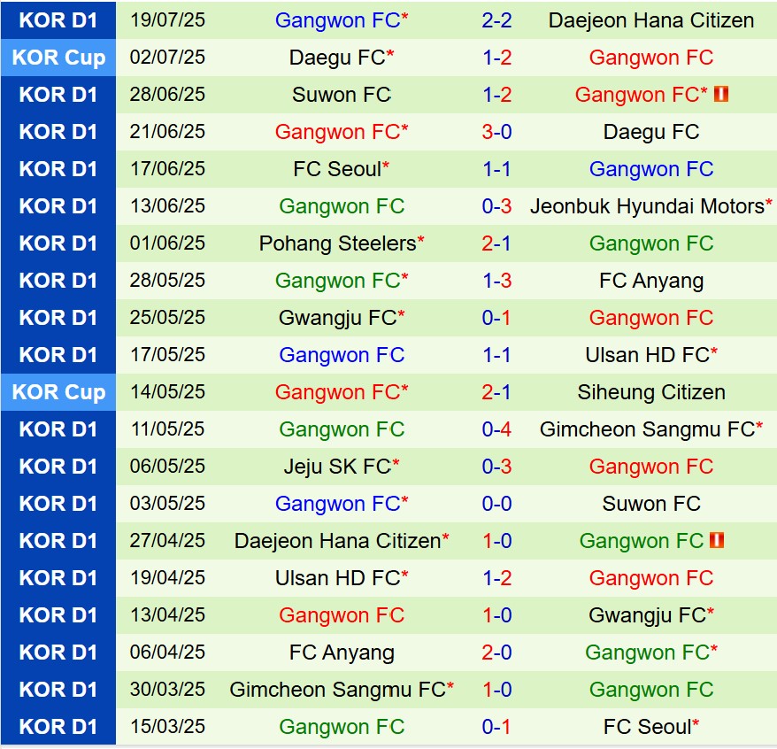 Nhận định Jeonbuk vs Gangwon 17h30 ngày 237 (VĐQG Hàn Quốc) 3