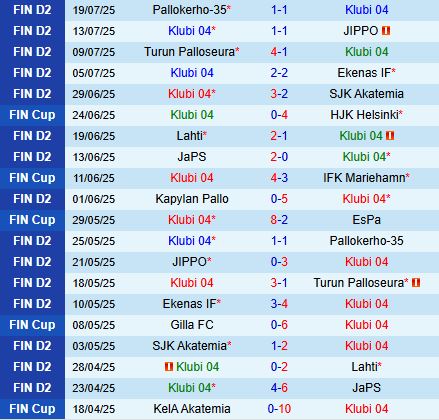 Nhận định Klubi vs SalPa 22h30 ngày 237 (Hạng 2 Phần Lan 2025) 2