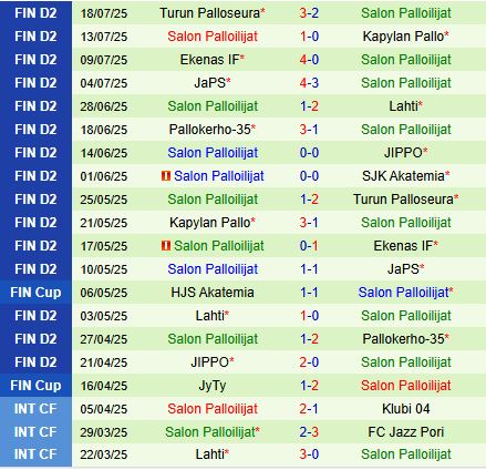 Nhận định Klubi vs SalPa 22h30 ngày 237 (Hạng 2 Phần Lan 2025) 3