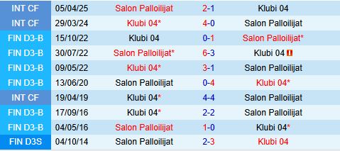 Nhận định Klubi vs SalPa 22h30 ngày 237 (Hạng 2 Phần Lan 2025) 1