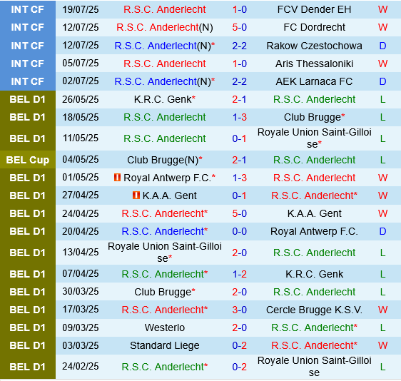Anderlecht vs Hacken