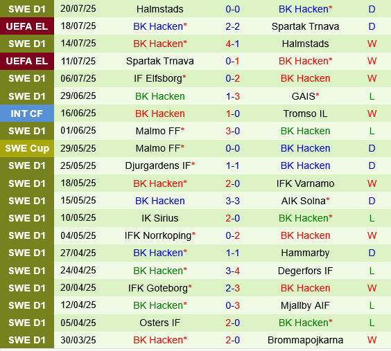 Anderlecht vs Hacken
