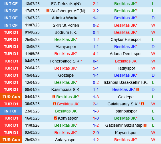 Besiktas vs Shakhtar Donetsk