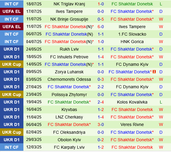 Besiktas vs Shakhtar Donetsk