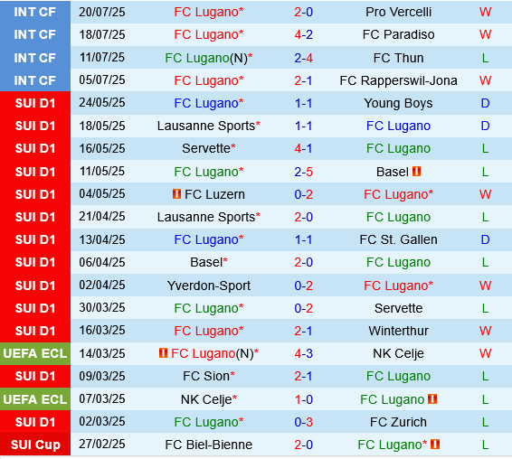 Lugano vs CFR Cluj Lugano vs CFR Cluj