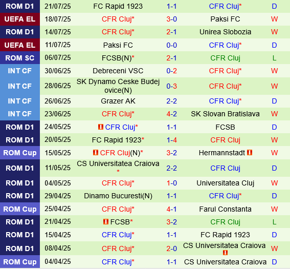 Lugano vs CFR Cluj Lugano vs CFR Cluj