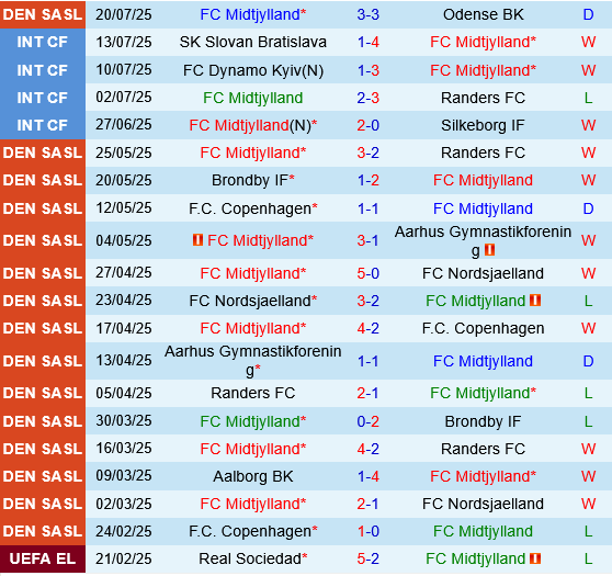 Midtjylland vs Hibernian Midtjylland vs Hibernian