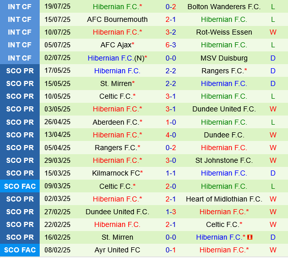 Midtjylland vs Hibernian Midtjylland vs Hibernian