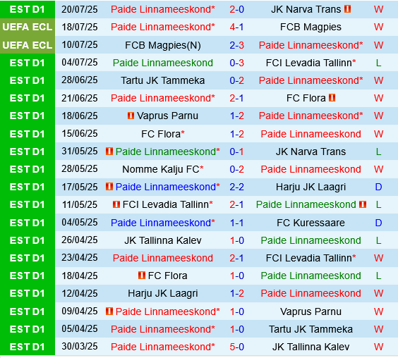 Paide Linnameeskond vs AIK Paide Linnameeskond vs AIK