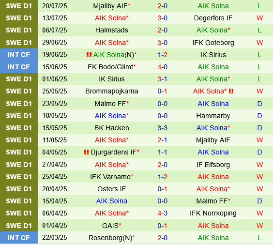 Paide Linnameeskond vs AIK Paide Linnameeskond vs AIK