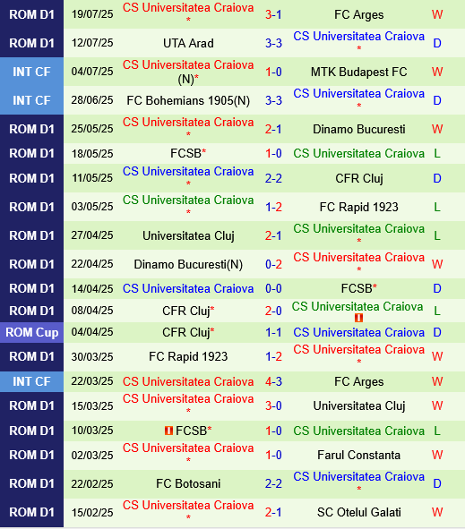 Sarajevo vs Universitatea Craiova Sarajevo vs Universitatea Craiova