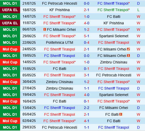 Sheriff Tiraspol vs Utrecht