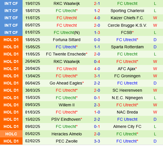 Sheriff Tiraspol vs Utrecht