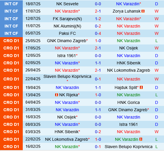 Varazdin vs Santa Clara Varazdin vs Santa Clara