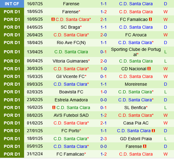 Varazdin vs Santa Clara Varazdin vs Santa Clara