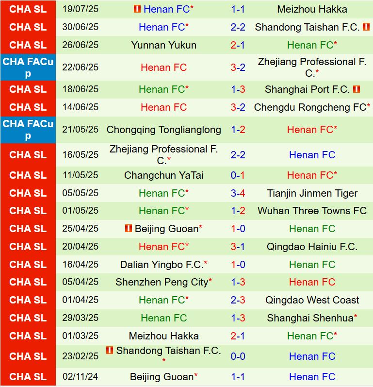 Nhận định Shanghai Shenhua vs Henan FC 18h00 ngày 237 (Cúp QG Trung Quốc 2025) 3
