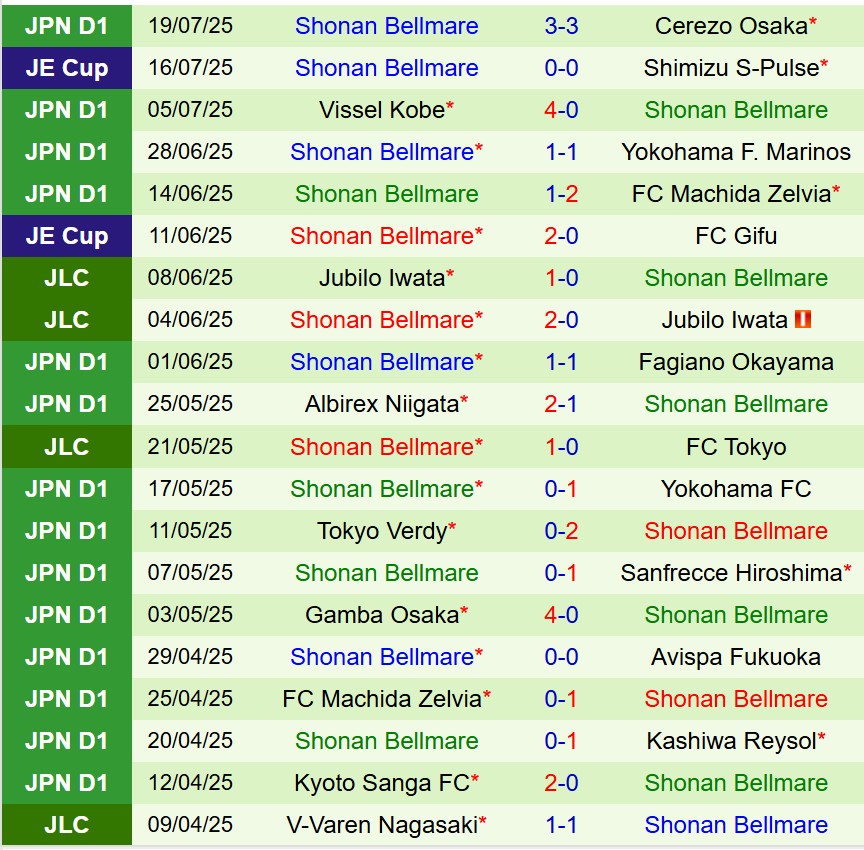 Nhận định Urawa Reds vs Shonan Bellmare 17h30 ngày 237 (VĐQG Nhật Bản) 3 Nhận định Urawa Reds vs Shonan Bellmare 17h30 ngày 237 (VĐQG Nhật Bản) 3
