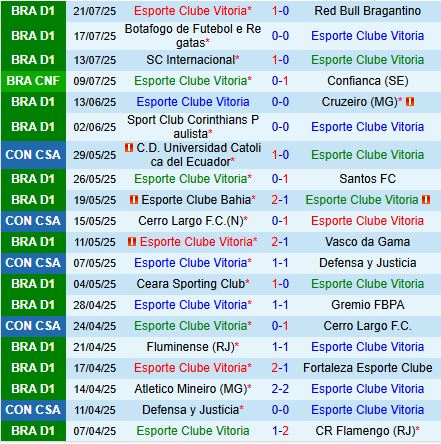 Nhận định Vitoria vs Sport Recife 7h35 ngày 247 (VĐQG Brazil 2025) 2