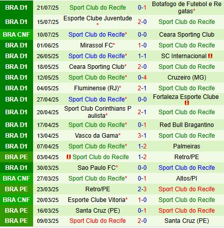 Nhận định Vitoria vs Sport Recife 7h35 ngày 247 (VĐQG Brazil 2025) 3