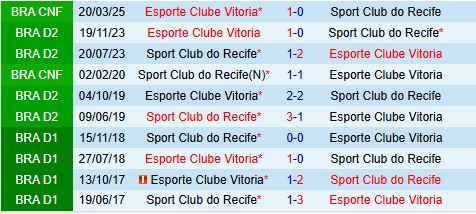 Nhận định Vitoria vs Sport Recife 7h35 ngày 247 (VĐQG Brazil 2025) 1