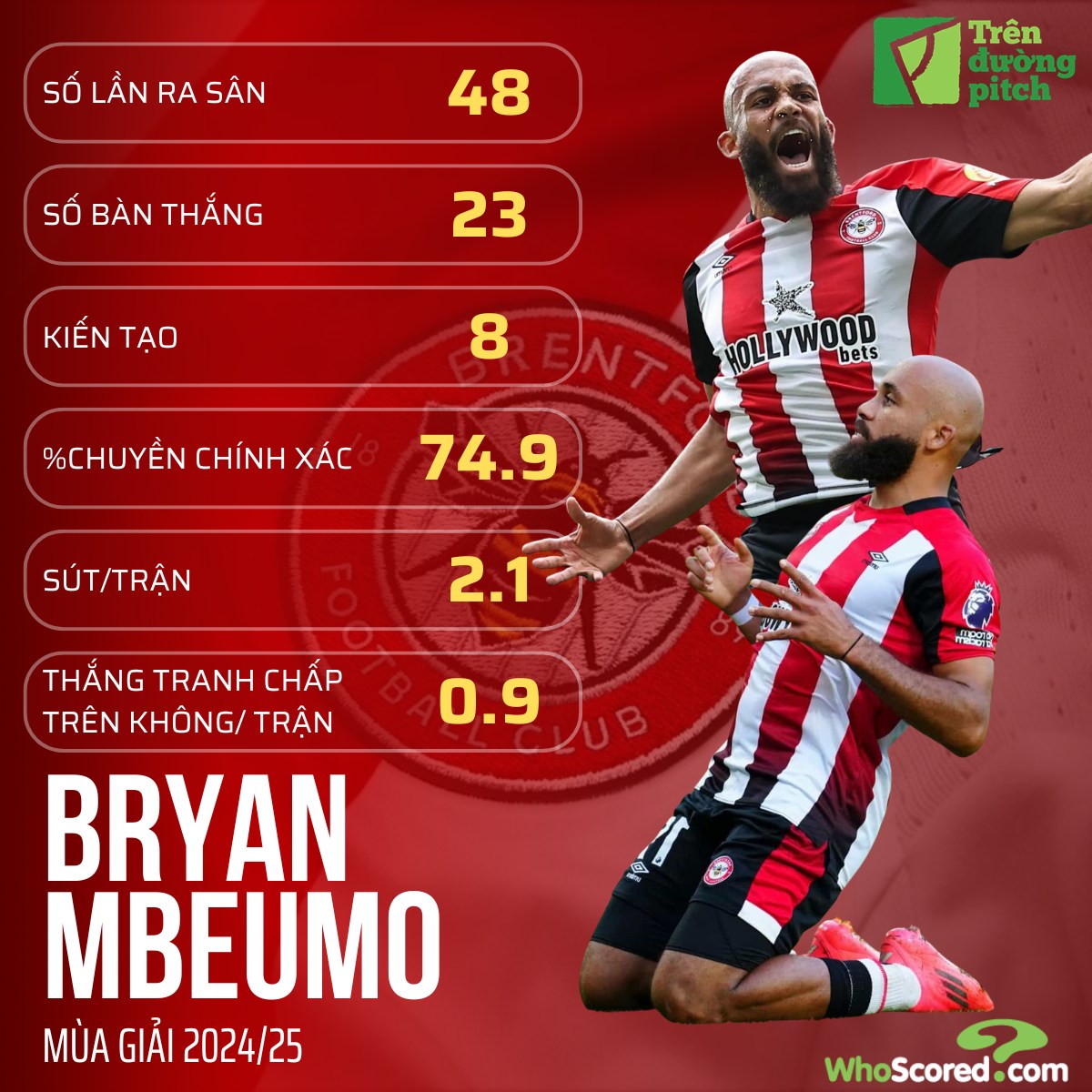 Hành trình phi thường của Bryan Mbeumo tới Manchester United 2