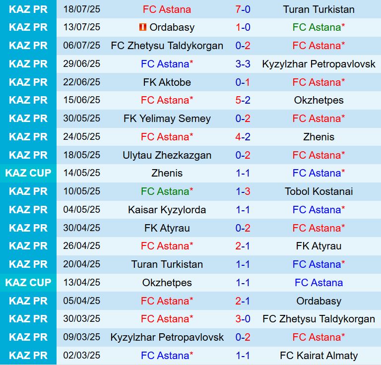 Nhận định Astana vs Zimbru 21h00 ngày 247 (Conference League 202526) 1