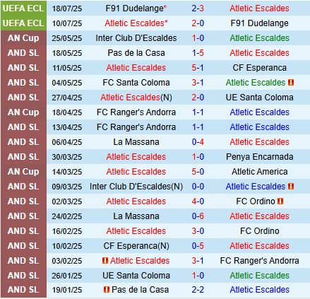 Nhận định Atletic Escaldes vs Dinamo City 21h00 ngày 247 (Conference League 202526) 1